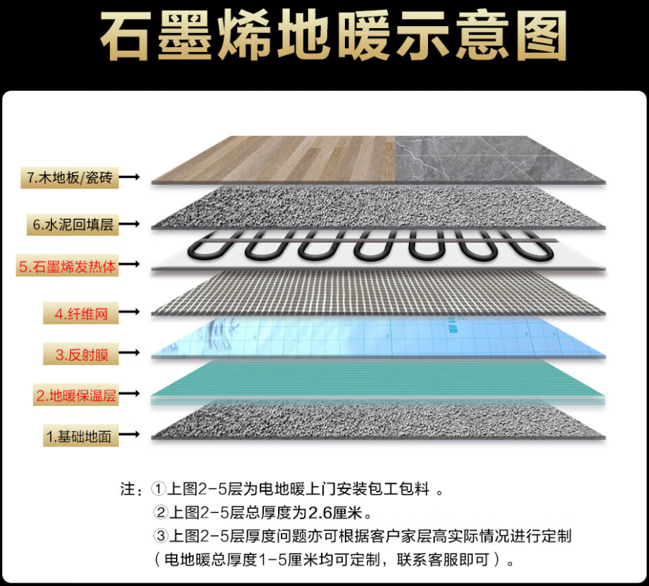 宁国市 石墨烯电地暖公司哪家好？施工质量核心标准